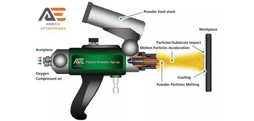 Working behind Powder Flame Spray Gun